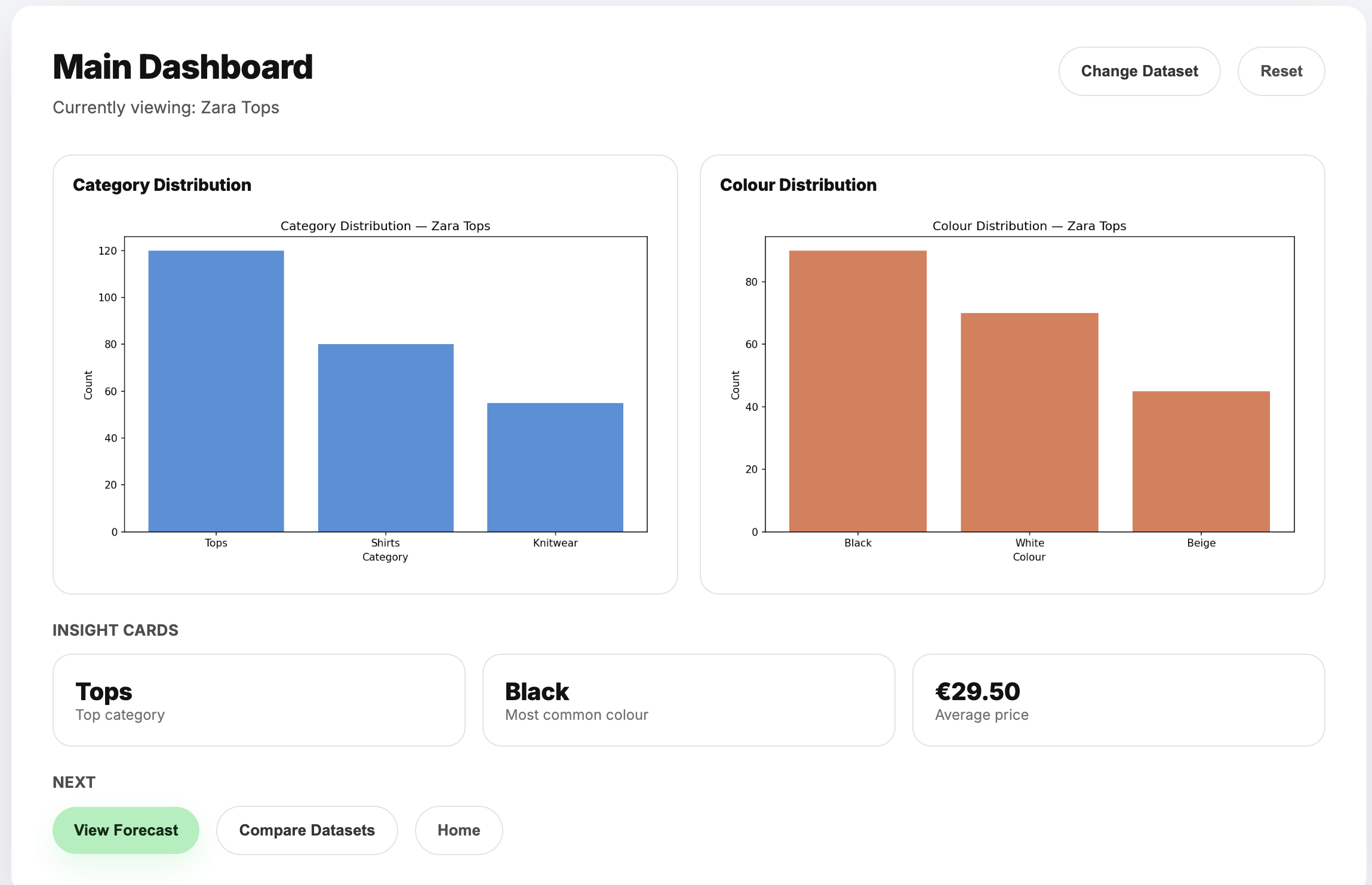 Micro AI Trend Forecaster